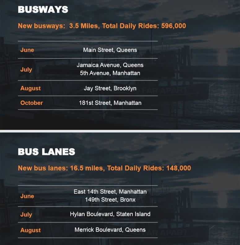 New Busways and Bus Lanes