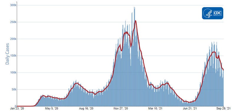 CDC case data