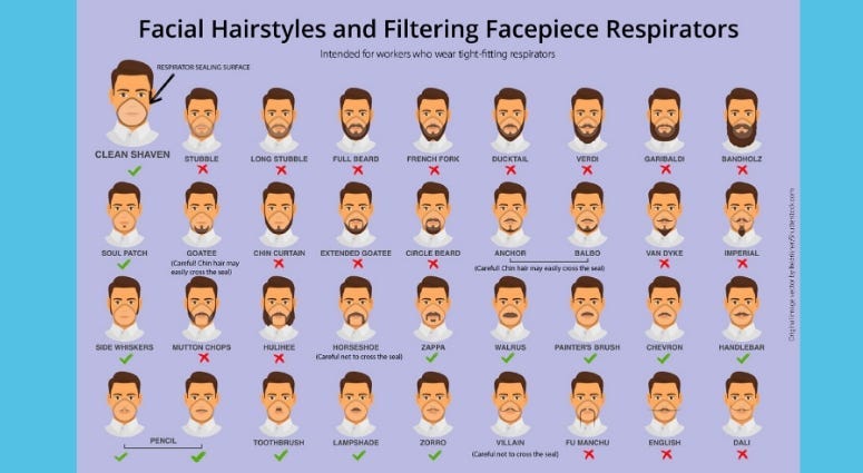 The CDC full facial hairstyle guide for respirator safety