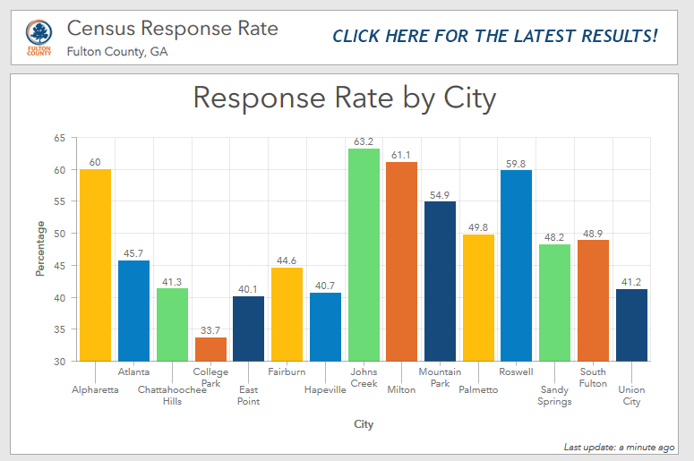 CENSUS GRAPH.png