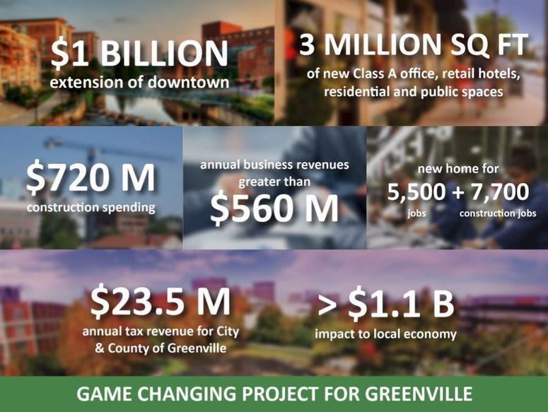 University Ridge Redevelopment Project