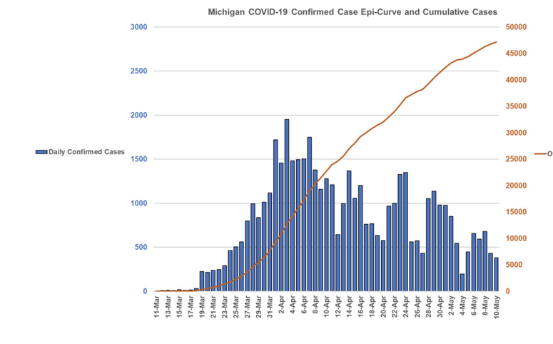 COVID CUrve
