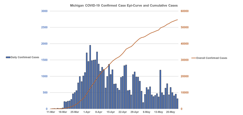 COVIDcurve524