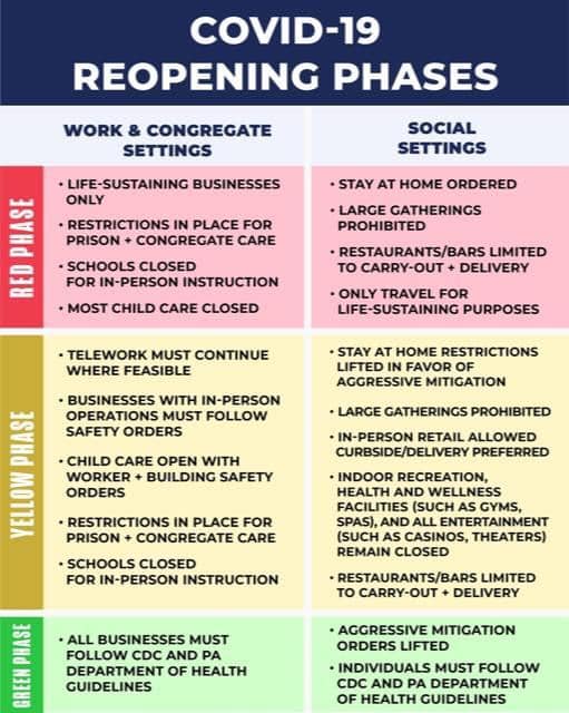 Pa. covid-19 reopening plan