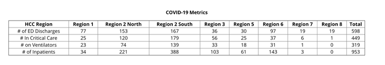 COVID19 Curve 524