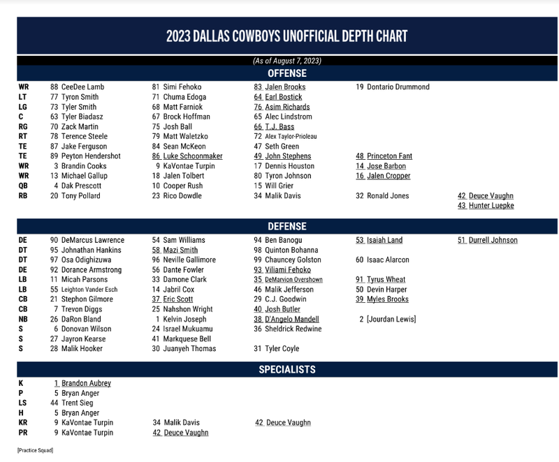 Depth chart 