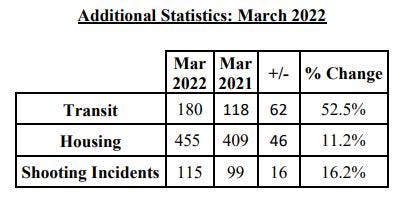 crime stats