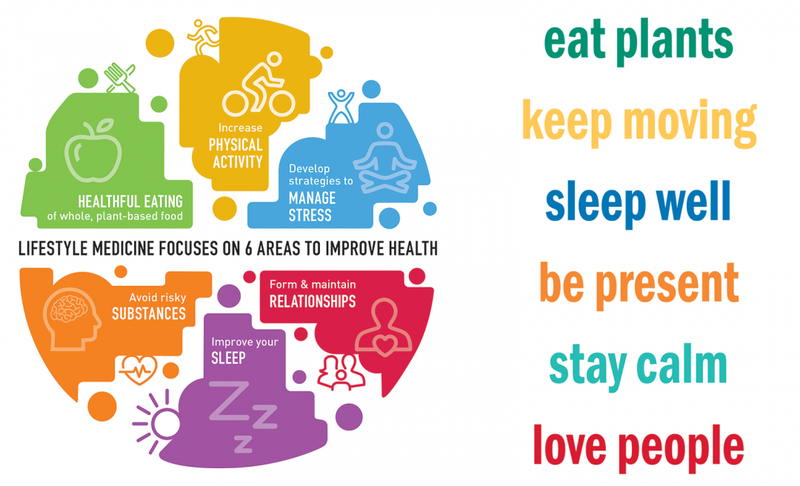 lifestyle medicine