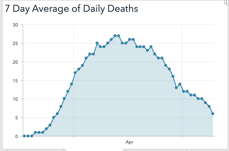 Oakland County Daily Deaths