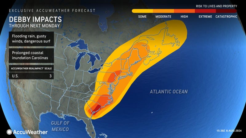 AccuWeather