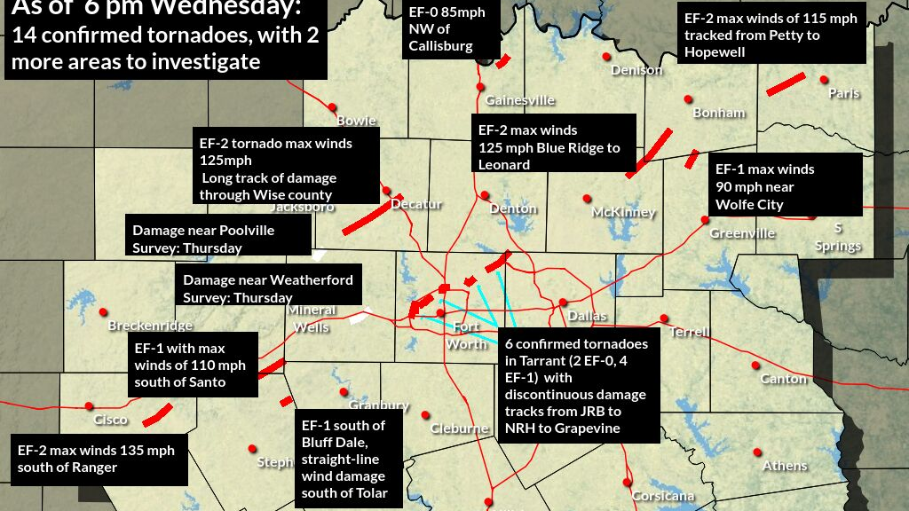 National Weather Service identifies 14 tornadoes in North Texas