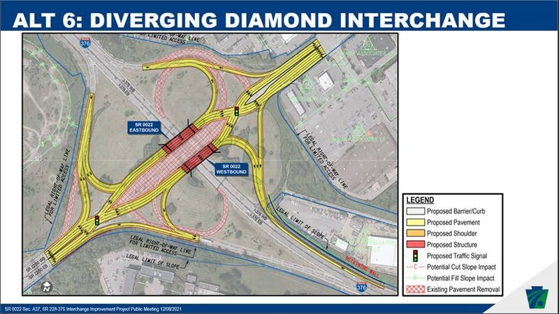 Diverging Diamond Model 