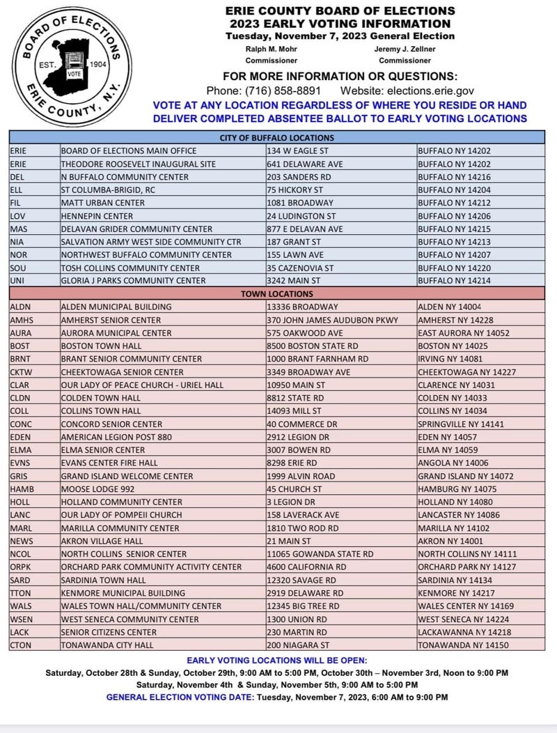 Early Voting