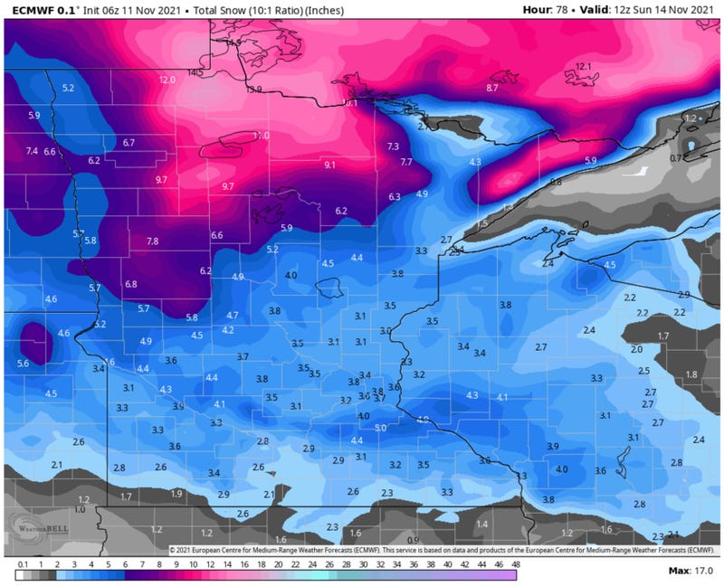 Snowfall prediction