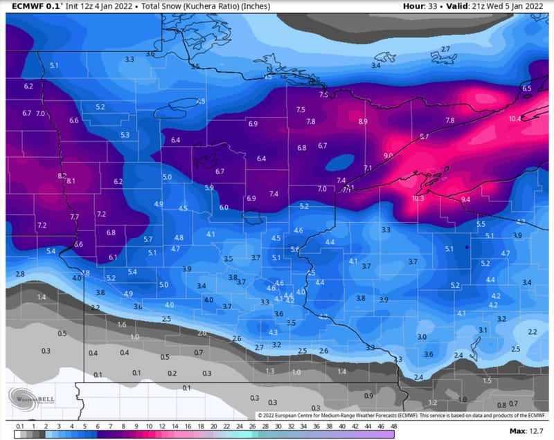 ECMWF