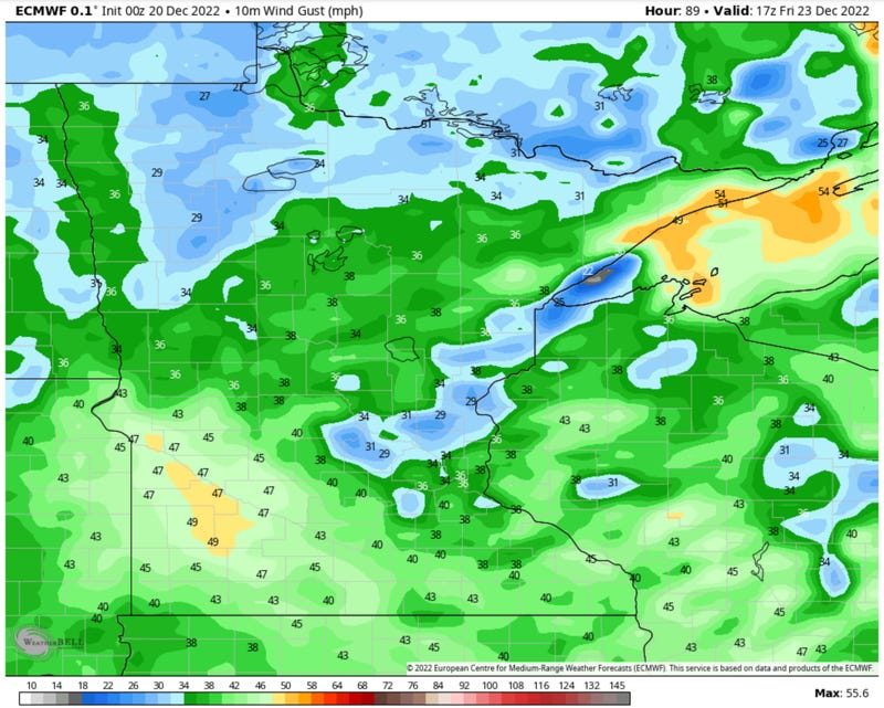 Wind gusts