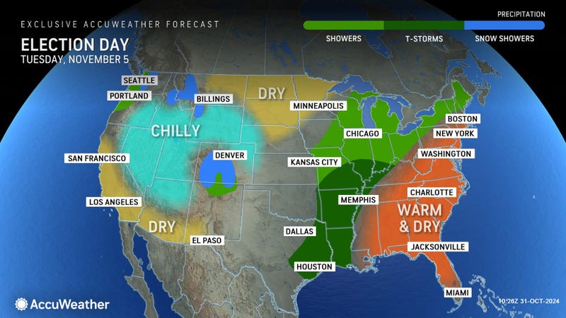 AccuWeather