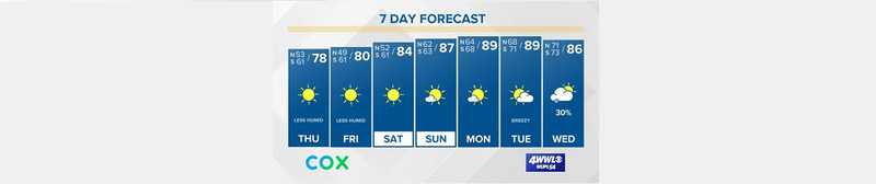 WWLTV
