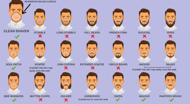 The Veteran Beard Guide for survival during coronavirus pandemic