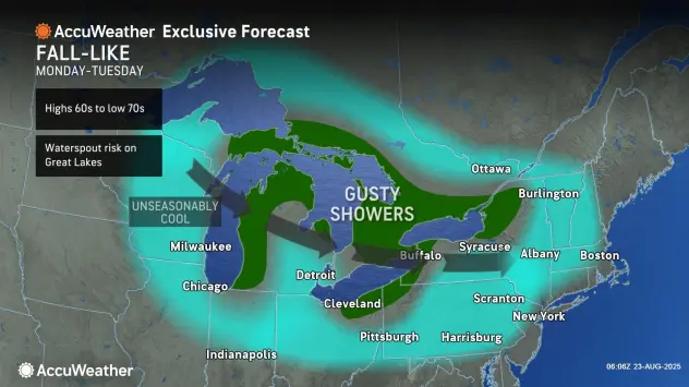 Buffalo Weather