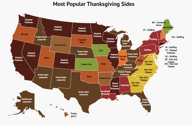 Favorite Thanksgiving Side Dishes According To State