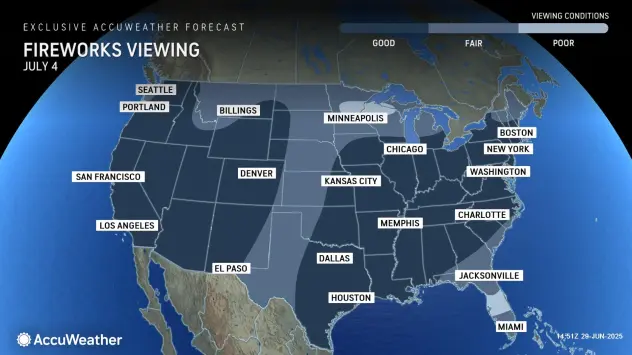Fireworks weather