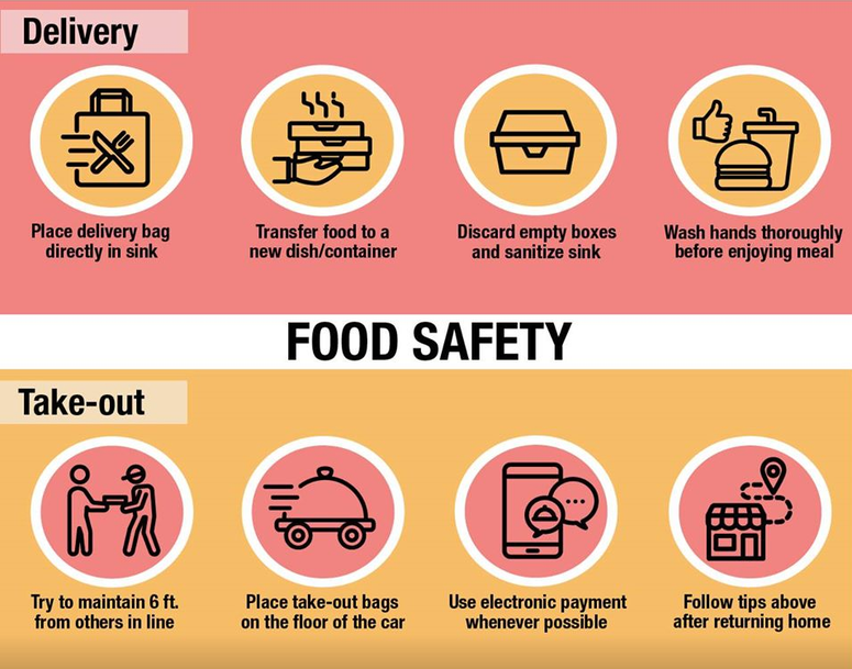 Food Delivery Chart.png