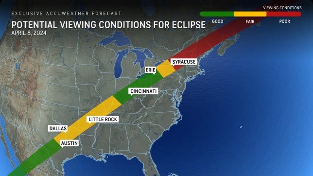 solar eclipse