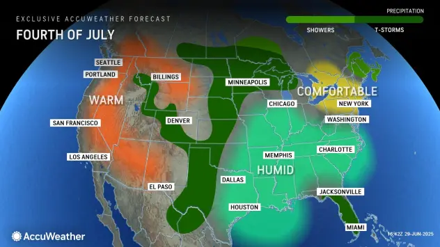 Independence Day weather