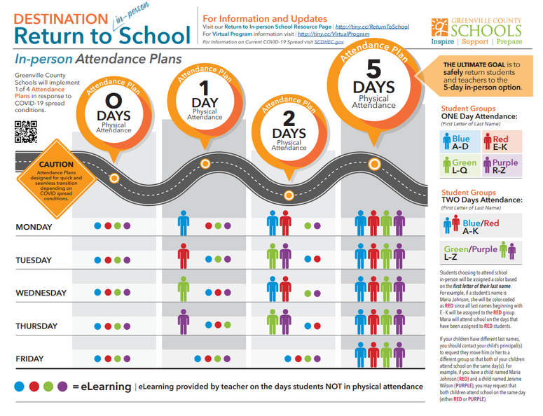 GCS Plan - GCS