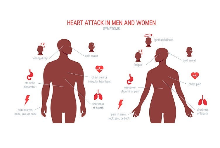 Women's Heart Health