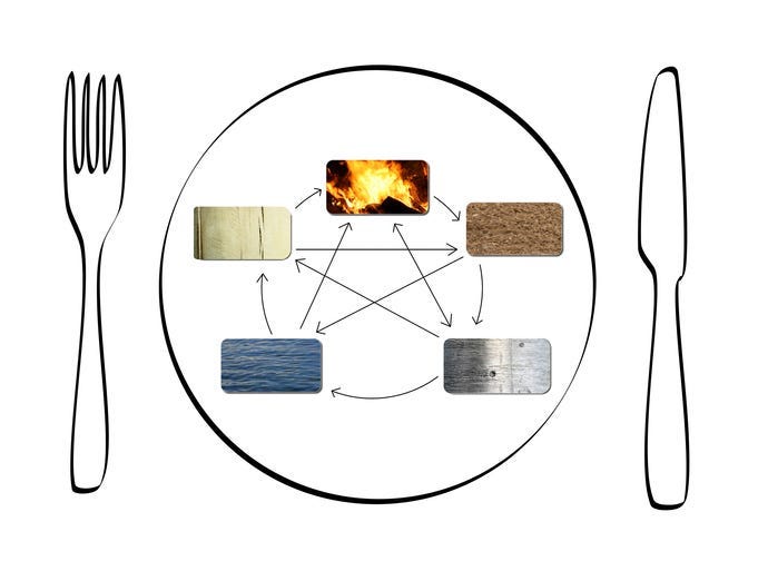elements