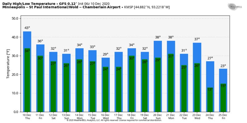 Temp graphic