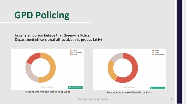 GPD Policing