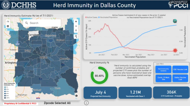 screenshot of the DCHHS/PCCI herd immunity dashboard for Dallas County on July 7, 2021.