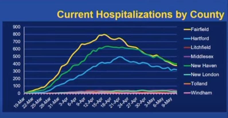CT DPH map of COVID-19 hospitalizations by county, 5/12/20