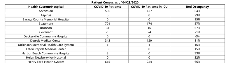 Hospital Capacity