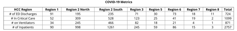COVID Hospital Status