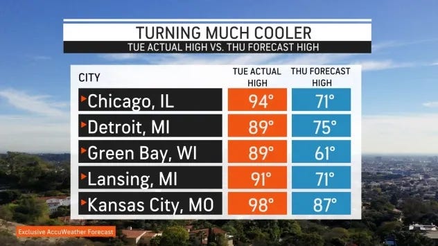 It's a hot and humid start to the midweek, but strong storms -- carrying the threat of large hail and strong winds -- are possible into the evening hours on Wednesday.