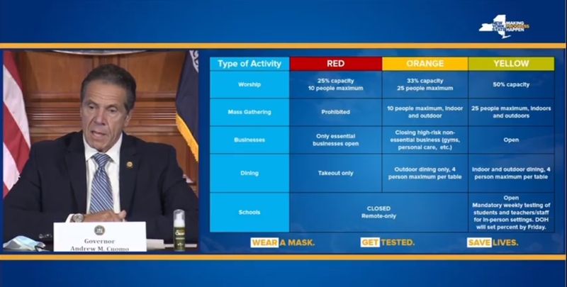 Cuomo - Red,Orange,Yellow Zones
