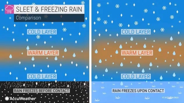AccuWeather freezing rain chart