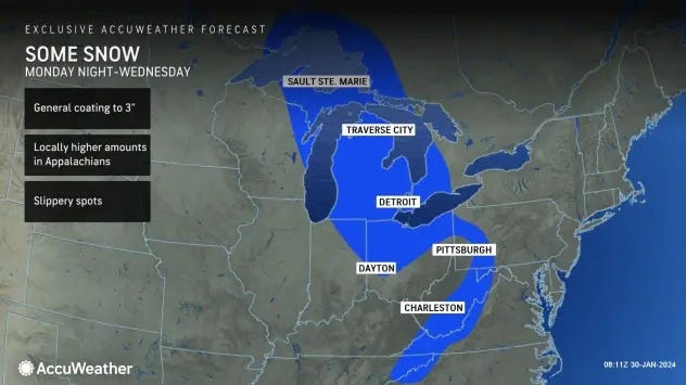 Weather forecast