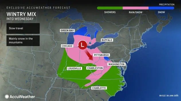 Weather forecast