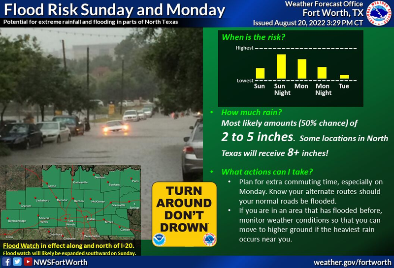 National Weather Service warning for Fort Worth, Texas, area.