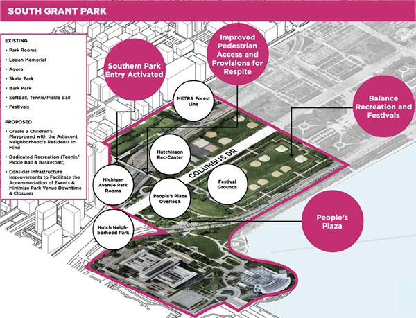 Chicago Park District