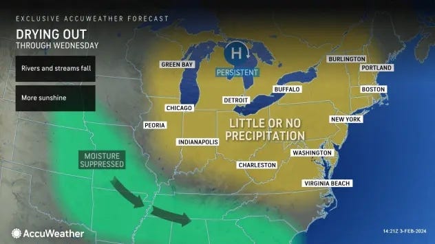 Warm forecast