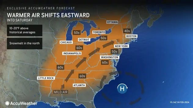 AccuWeather Forecast