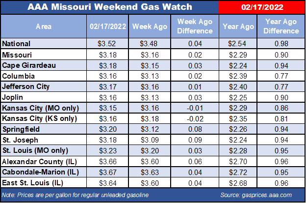 Missouri gas prices