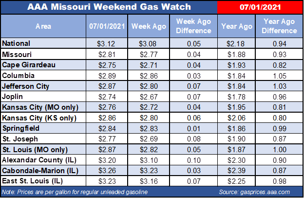4th of July weekend gas watch in Missouri
