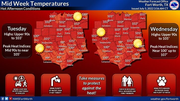 Big North Texas heatwave to come
